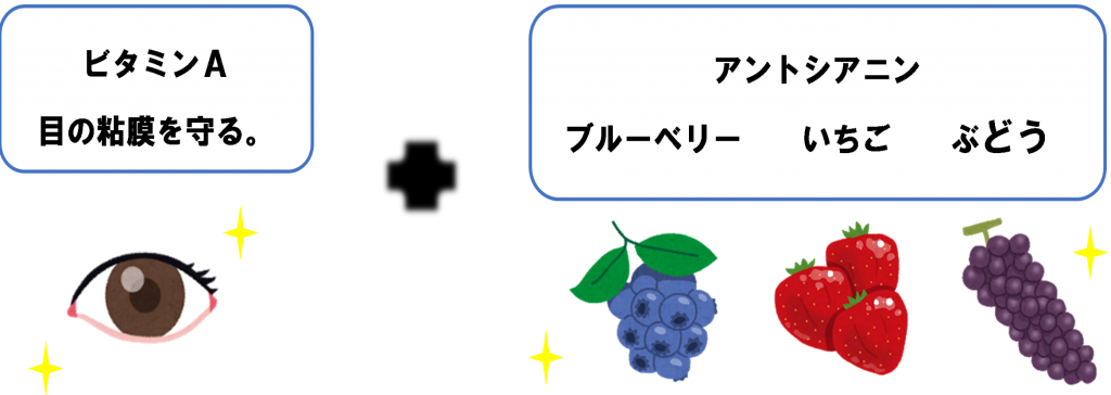 ビタミンアイ2