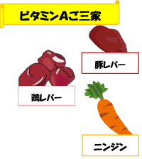 ビタミンAご三家
